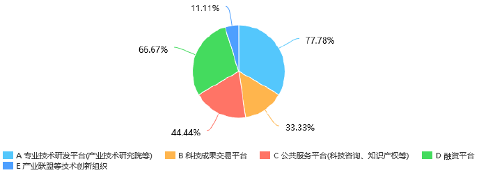 动力和储能电池产业及政策环境评价