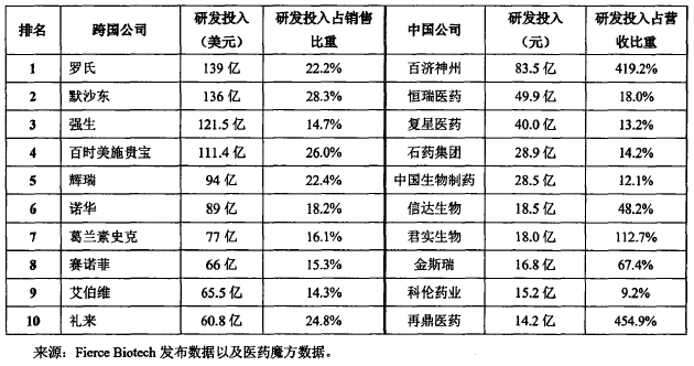 我国生物医药创新发展现状、发展模式及创新体系