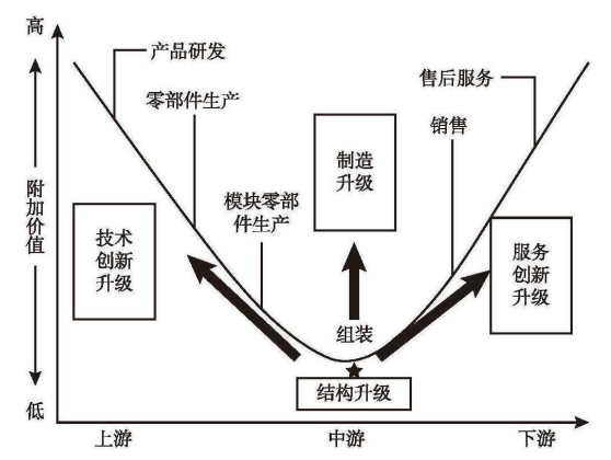 全球价值链下聊城轴承产业集群发展历程与质量升级分析 全球价值链下聊城轴承产业集群发展历程与质量升级分析