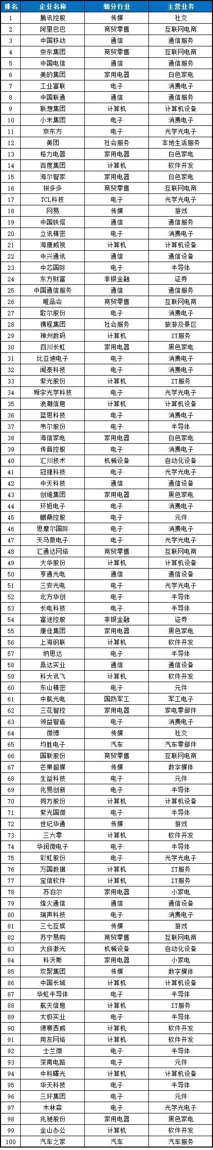 数字经济重塑新兴与传统行业产业链提速发展