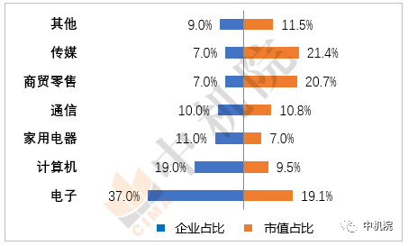 数字经济重塑新兴与传统行业产业链提速发展