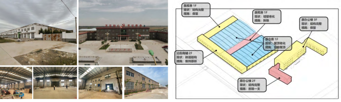 产业园区内厂房建筑和办公楼建筑现状及改造设计策略