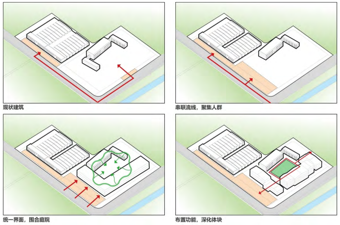 绿色低碳背景下夏津乡村振兴农业产业园区更新设计策略及实施方案