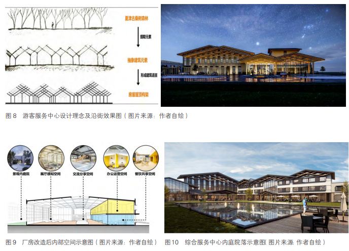 绿色低碳背景下夏津乡村振兴农业产业园区更新设计策略及实施方案