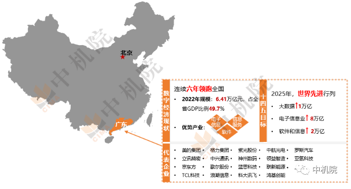 2022年广东省数字经济发展现状及趋势