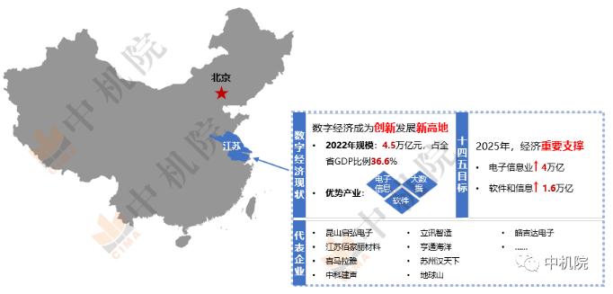 2022年江苏省数字经济发展现状及趋势