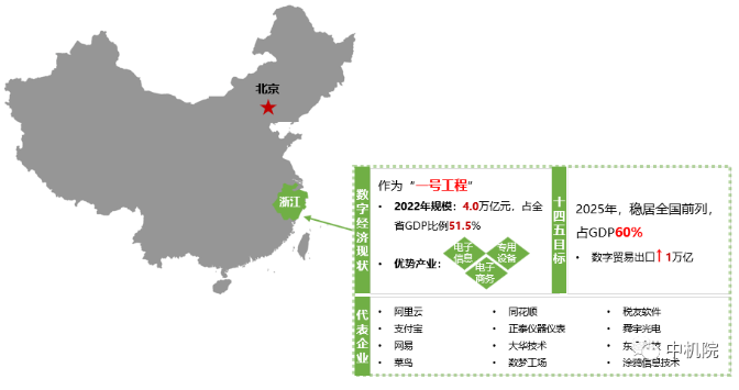 2022年浙江省数字经济发展现状及趋势