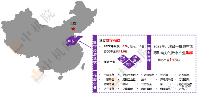 2022年山东省数字经济发展现状及趋势