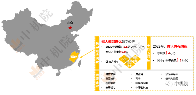 2022年福建省数字经济发展现状及趋势