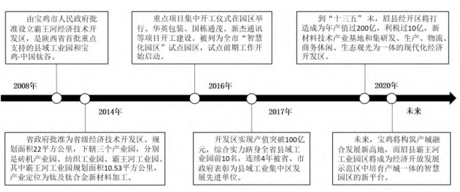霸王河工业园区发展历程 霸王河工业园区发展历程