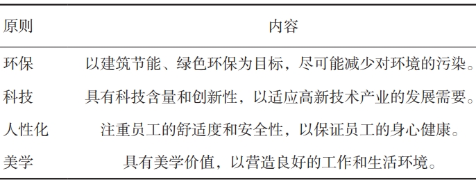 高新科技产业园建筑设计原则
