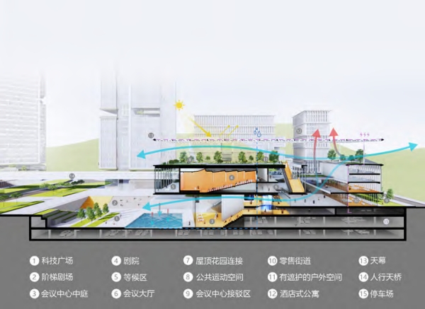 园区微环境示意图