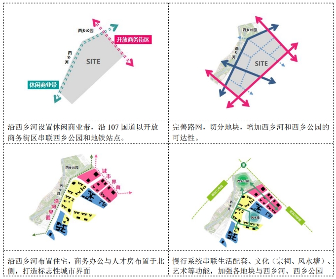 EOD模式下河东社区环境更新总体策