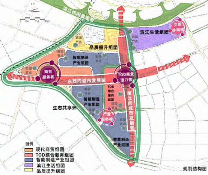 规划功能结构图 规划功能结构图