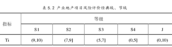 产业地产项目投资风险：青岛蓝色生物医药产业园实例分析