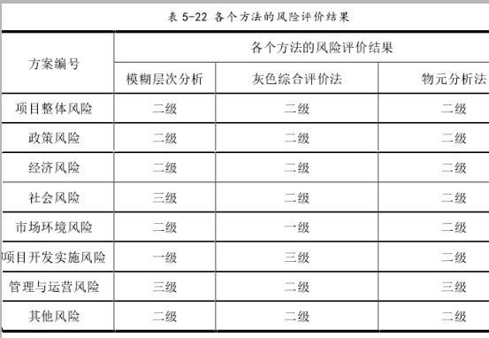 产业地产项目投资风险：青岛蓝色生物医药产业园实例分析