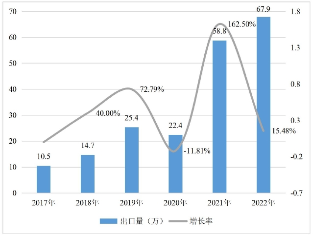 全球新能源汽车的发展现状分析（一）