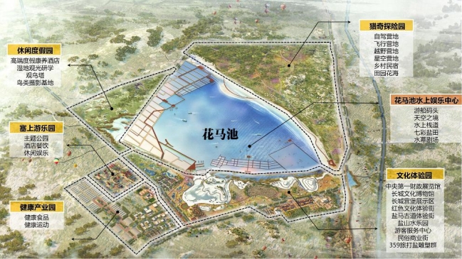 环湖分区结构图