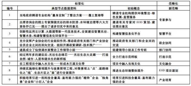 城市更新中的EOD组织模式分析