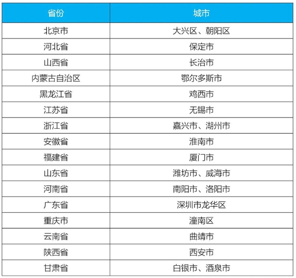 生态环境部发布第一批城市和产业园区减污降碳协同创新试点名单 生态环境部发布第一批城市和产业园区减污降碳协同创新试点名单