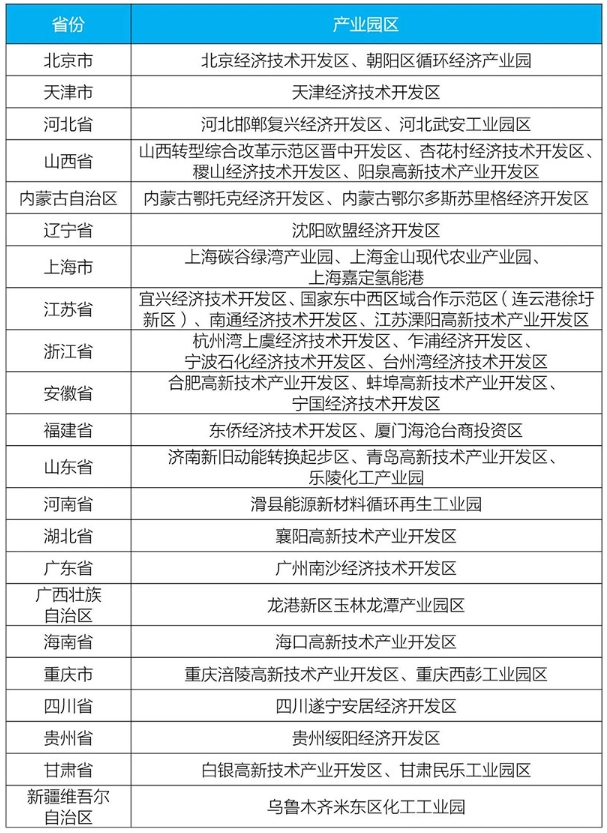 生态环境部发布第一批城市和产业园区减污降碳协同创新试点名单 生态环境部发布第一批城市和产业园区减污降碳协同创新试点名单