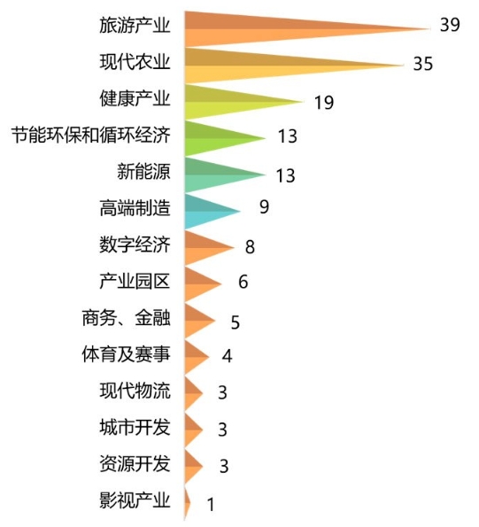 产业开发与生态环境治理融合发展之旅——EOD模式