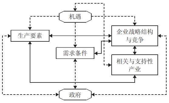 钻石模型图