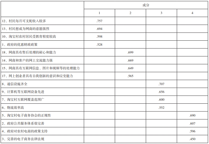 旋转成分矩阵