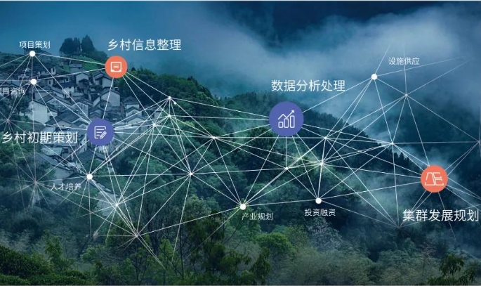 数字经济对乡村产业振兴的影响研究——基于省级面板数据的实证分析