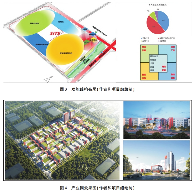 广州中创产业园4.0实现循环经济发展的路径与对策
