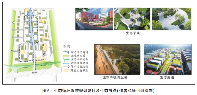 图 ６ 生态循环系统规划设计及生态节点（作者和项目组绘制）