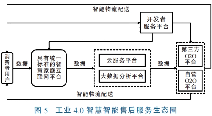 工业4.0智能制造模式分析  我国智能制造产业发展模式探究