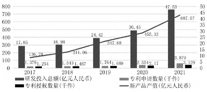 淮安市数字经济发展现状、问题及困境