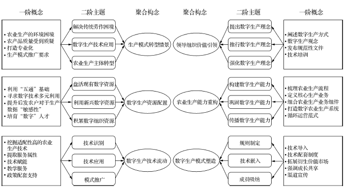 数据结构 数据结构
