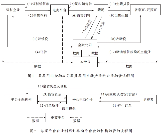 我国数字普惠金融发展现状及典型模式 我国数字普惠金融发展现状及典型模式