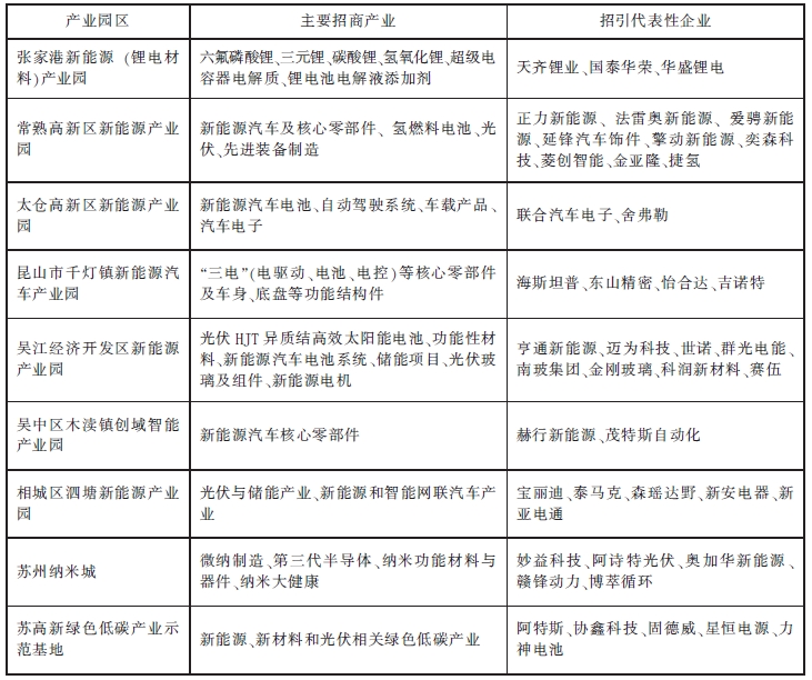 苏州新能源产业发展的现状及困难挑战