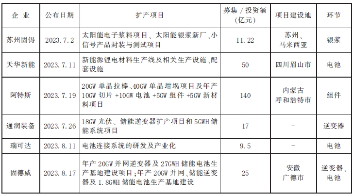 苏州新能源产业发展面临的主要挑战及发展对策方案 苏州新能源产业发展面临的主要挑战及发展对策方案