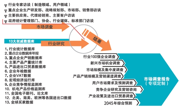 2024工信部专精特新“小巨人”第六批企业培育及第三批企业复核启动