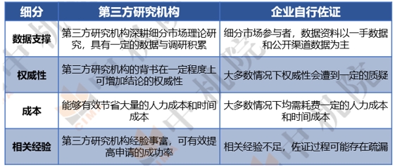 2024工信部专精特新“小巨人”第六批企业培育及第三批企业复核启动
