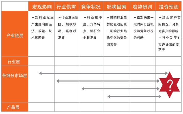 2024工信部专精特新“小巨人”第六批企业培育及第三批企业复核启动