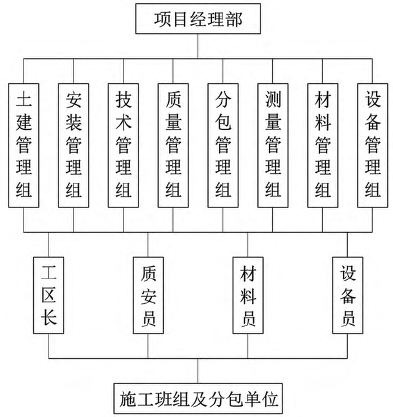 质量监管网络 质量监管网络