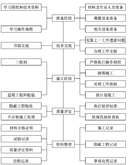 施工质量监管网络 施工质量监管网络