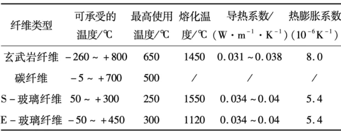 玄武岩纤维发展历程、市场现状及武岩性能 玄武岩纤维发展历程、市场现状及武岩性能