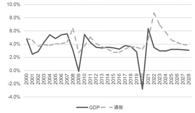 “十五五”时期世界经济增长态势预判 “十五五”时期世界经济增长态势预判