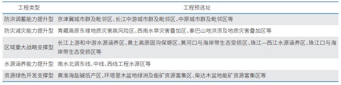 “十五五”时期重点生态功能区生态支撑能力提升工程 “十五五”时期重点生态功能区生态支撑能力提升工程