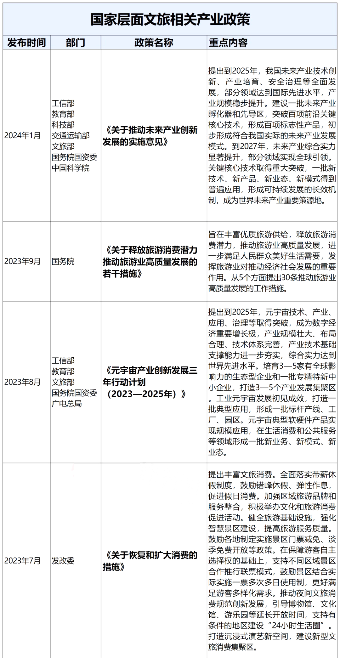 国家层面重要文旅政策汇编:顶层设计类、产业发展类、文旅品牌(案例) 国家层面重要文旅政策汇编:顶层设计类、产业发展类、文旅品牌(案例)