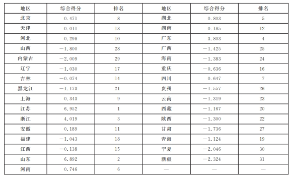 云南生物医药产业竞争力评价与提升路径研究