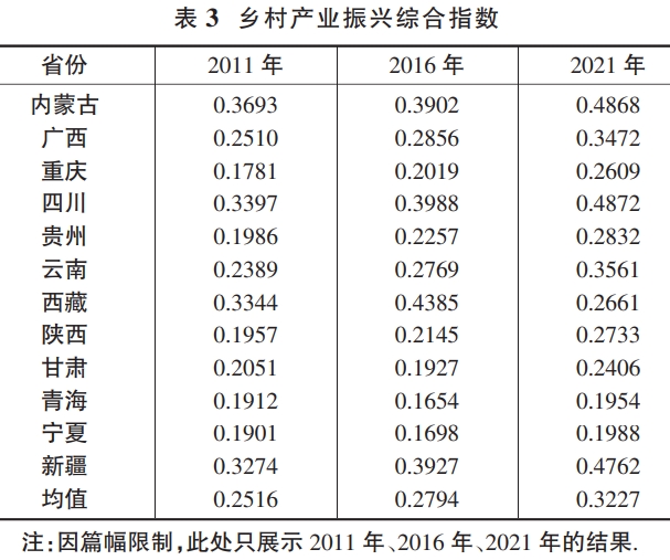 西部地区数字经济与乡村产业振兴的耦合协调测度 西部地区数字经济与乡村产业振兴的耦合协调测度