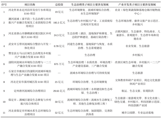 河北省组织实施EOD 项目基本情况 河北省组织实施EOD 项目基本情况