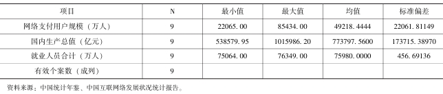 数字金融对经济发展的影响分析 数字金融对经济发展的影响分析